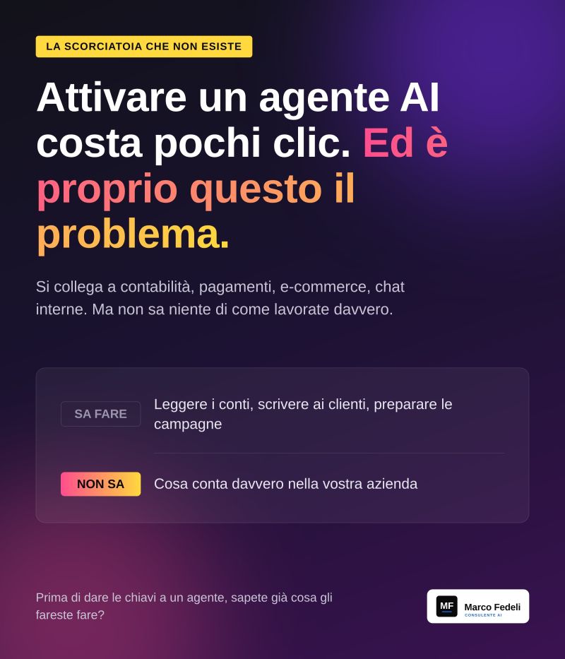 Agenti AI per le piccole imprese: attivarli costa pochi clic. Ed è proprio questo il problema.