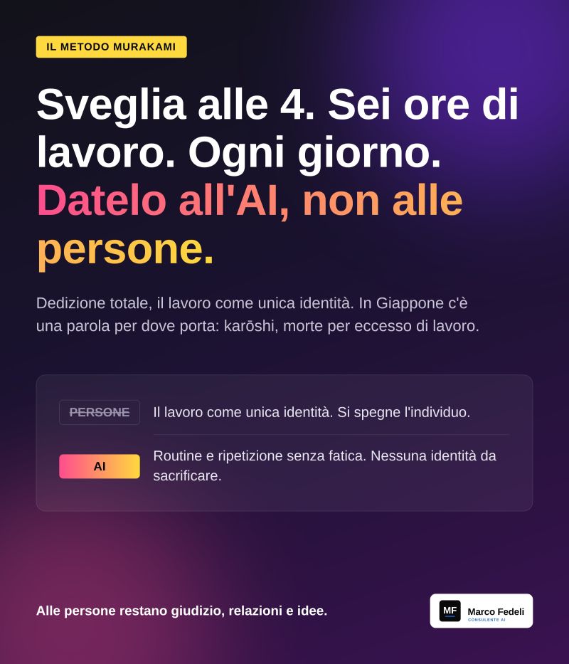 Il candidato perfetto per il metodo Murakami esiste già: l’AI.